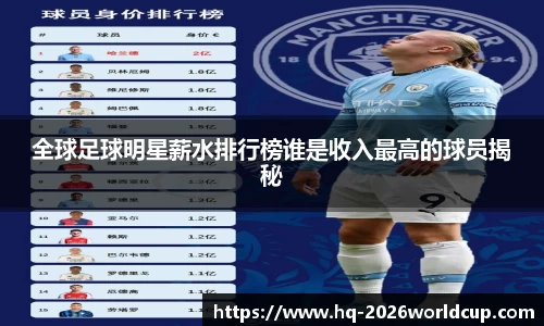 全球足球明星薪水排行榜谁是收入最高的球员揭秘